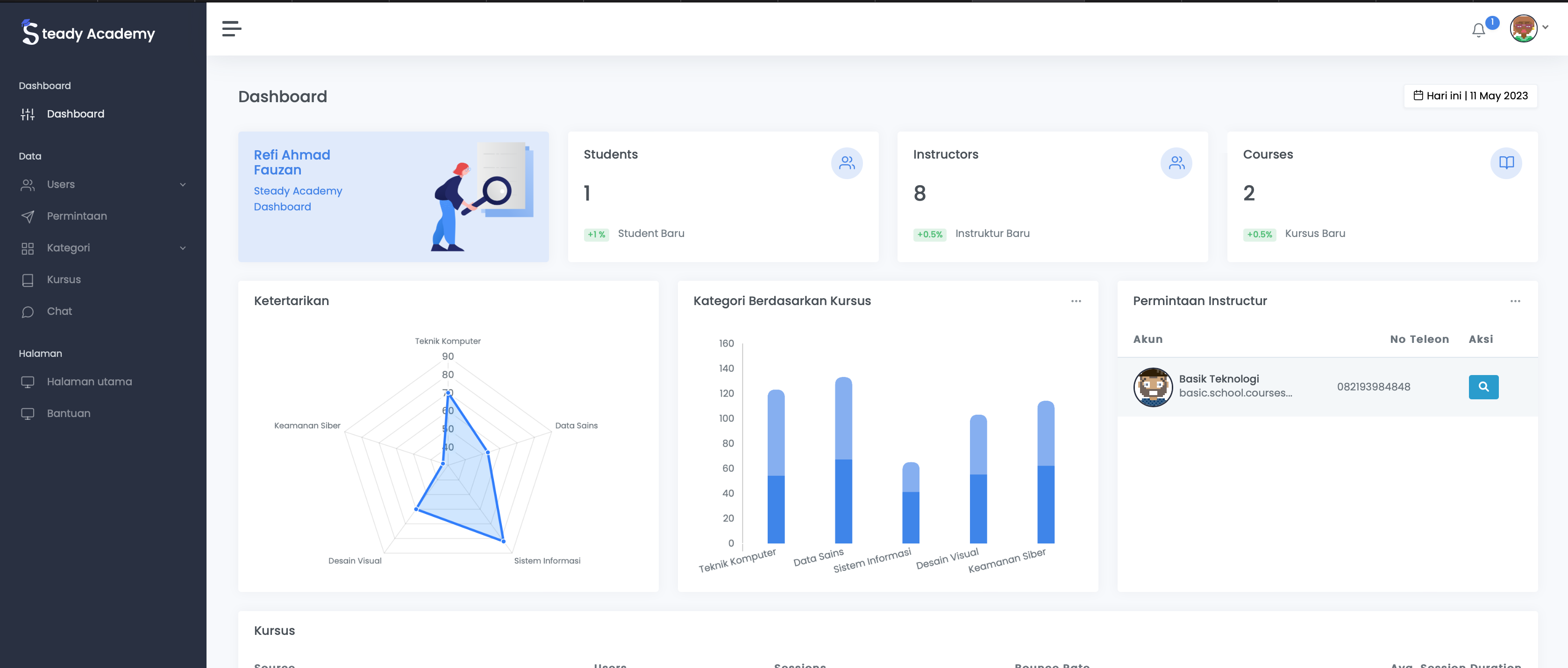 Steady project web 1